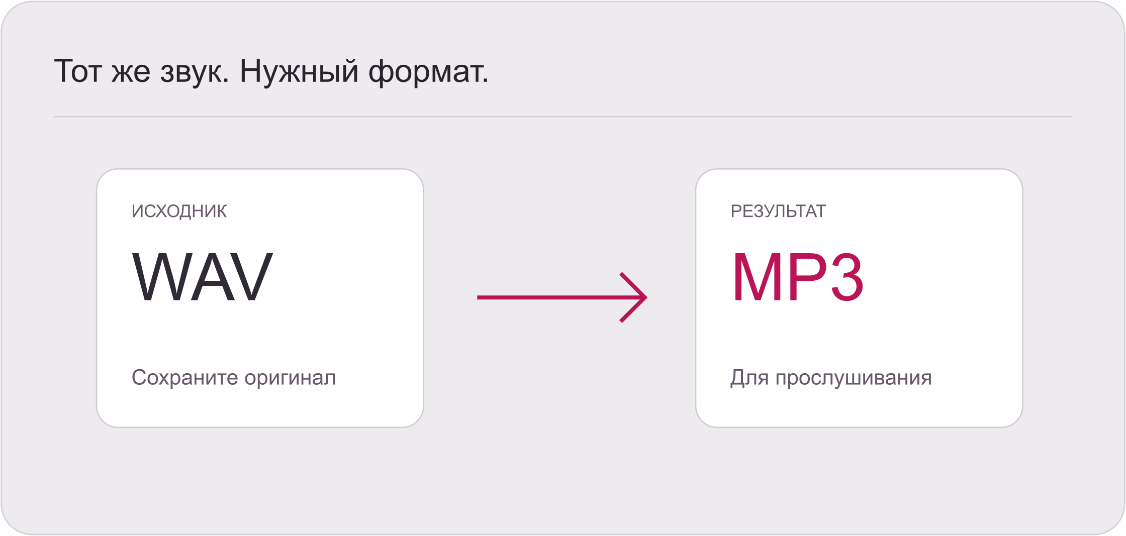 Иллюстрация преобразования аудиофайла из WAV в MP3 с сохранением исходника.