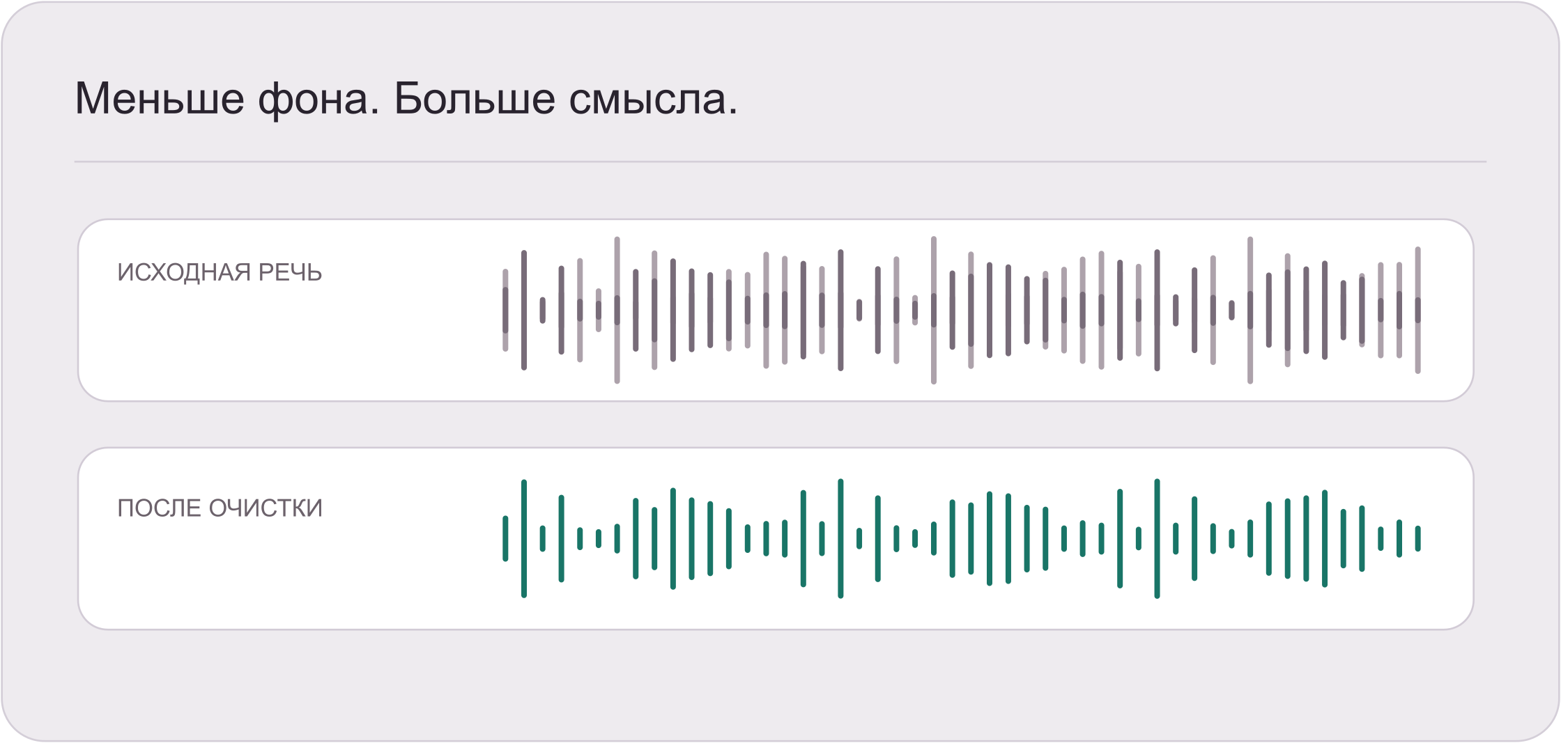 Иллюстрация шумной и очищенной звуковых дорожек разговорной записи.