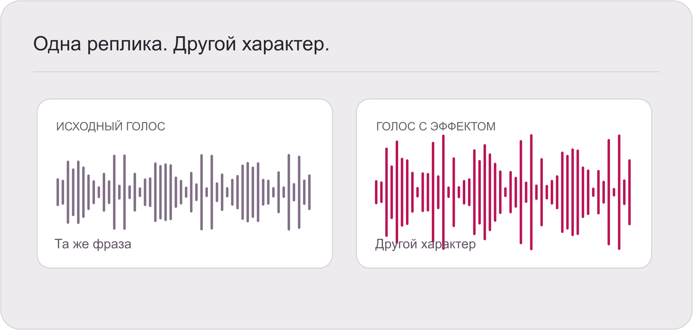 Иллюстрация двух звуковых волн: исходного голоса и голоса с изменённым характером.