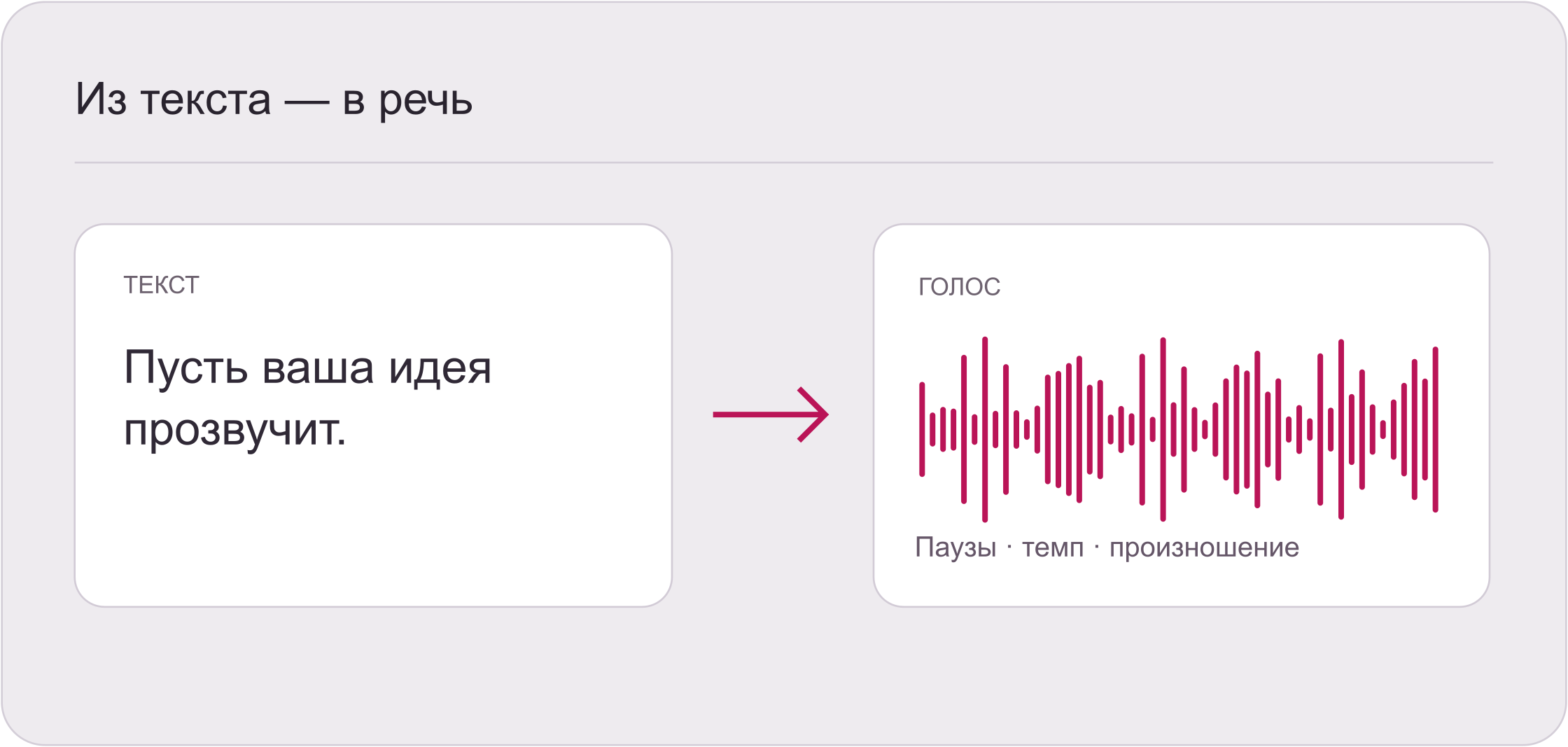 Иллюстрация: фраза «Пусть ваша идея прозвучит» превращается в звуковую волну.
