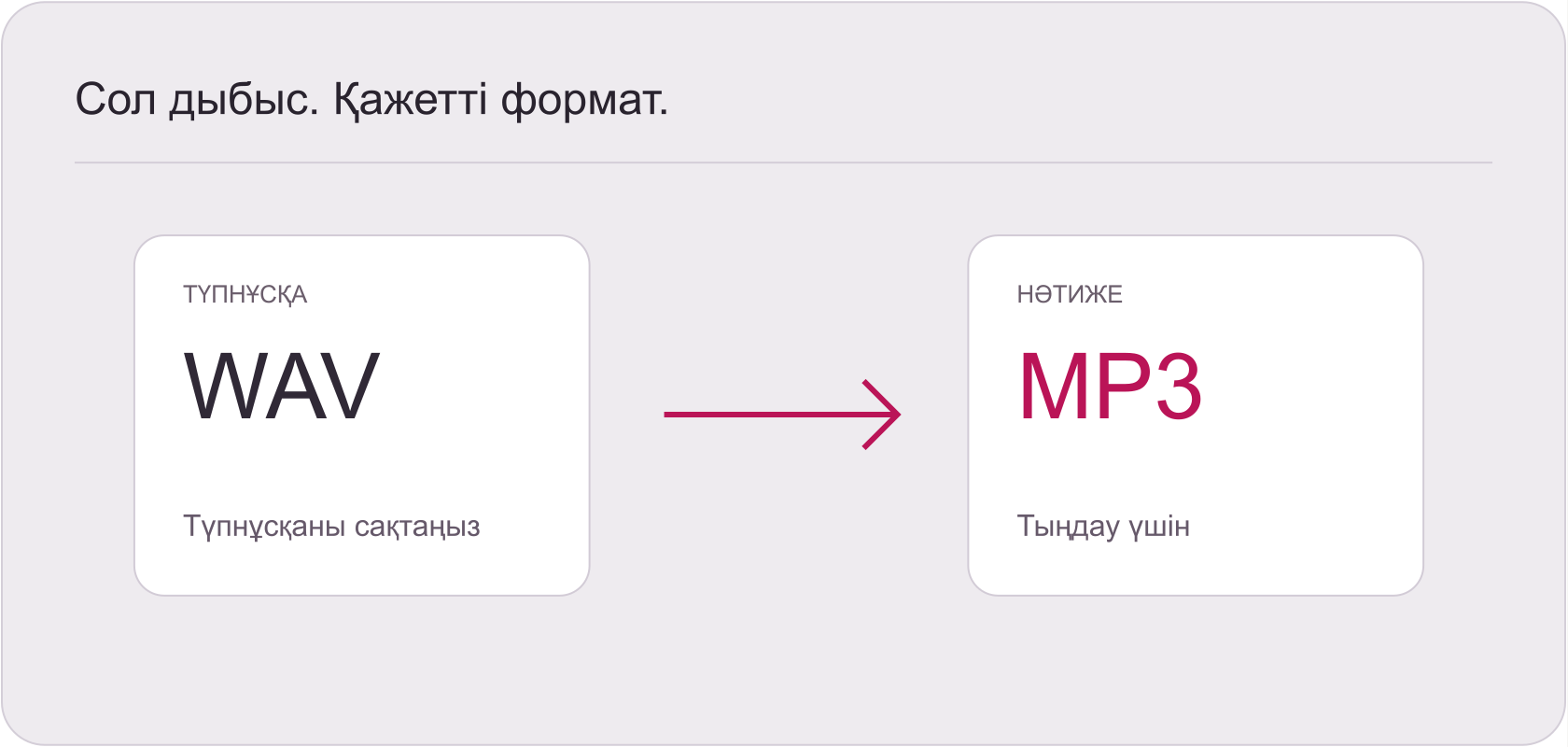 Түпнұсқаны сақтай отырып, аудиофайлды WAV форматынан MP3 форматына түрлендіру суреті.