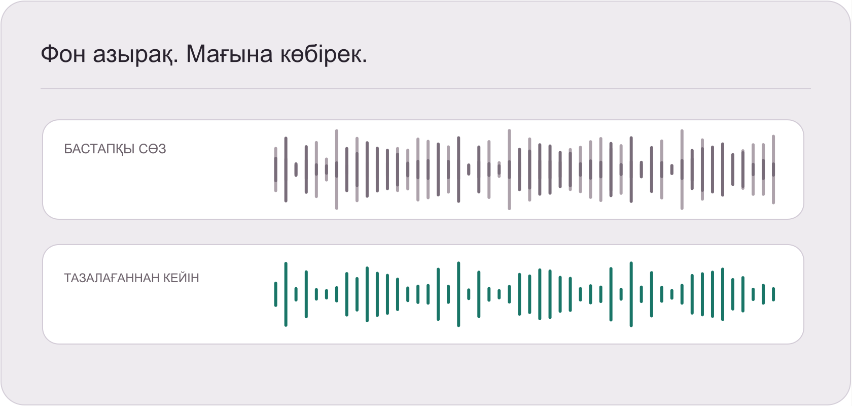Сөйлесу жазбасының шулы және тазаланған дыбыс жолдарының суреті.