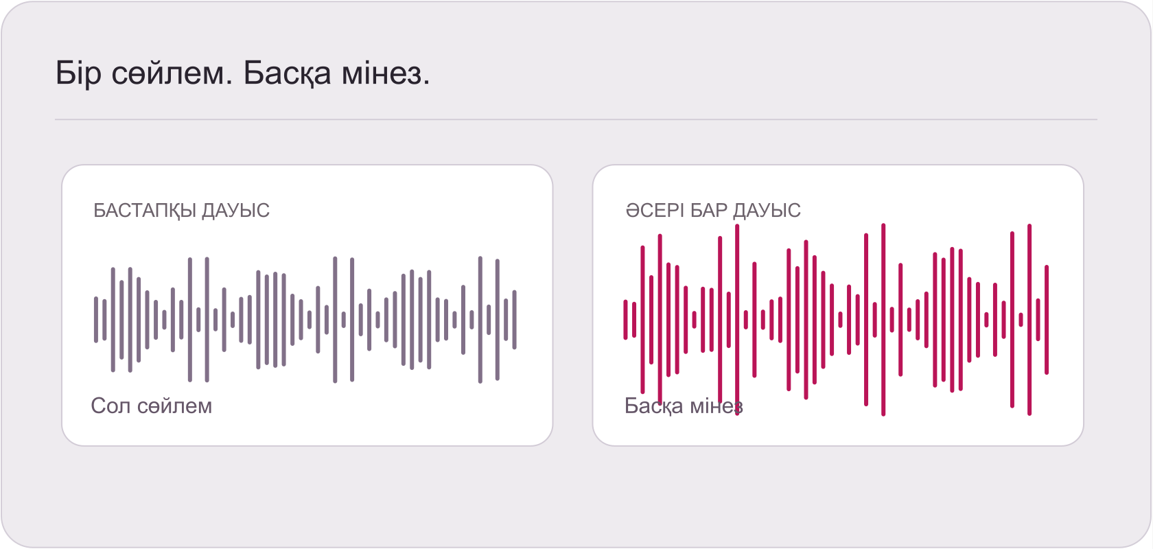 Екі дыбыс толқынының суреті: бастапқы дауыс және сипаты өзгертілген дауыс.