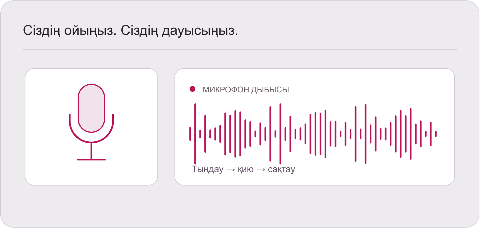 Микрофон, жазу индикаторы және дыбыс толқыны бейнеленген сурет.